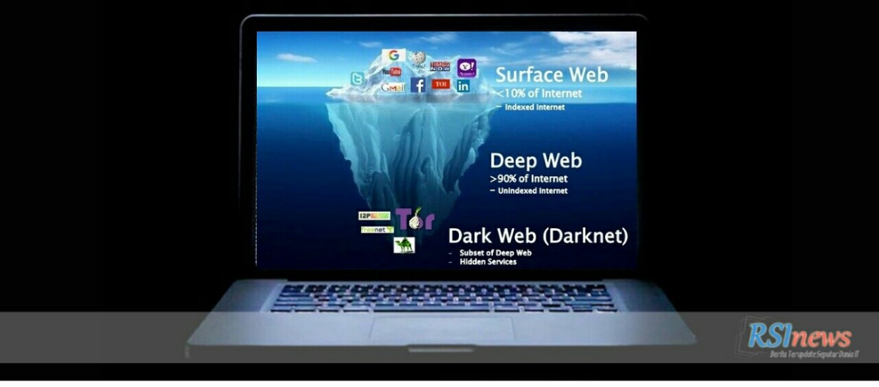 Tor Dark Web